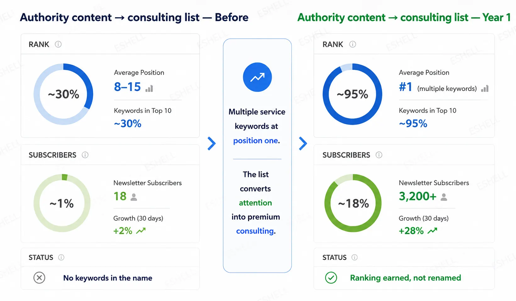 Evidence screenshot for email-consultancy-authority