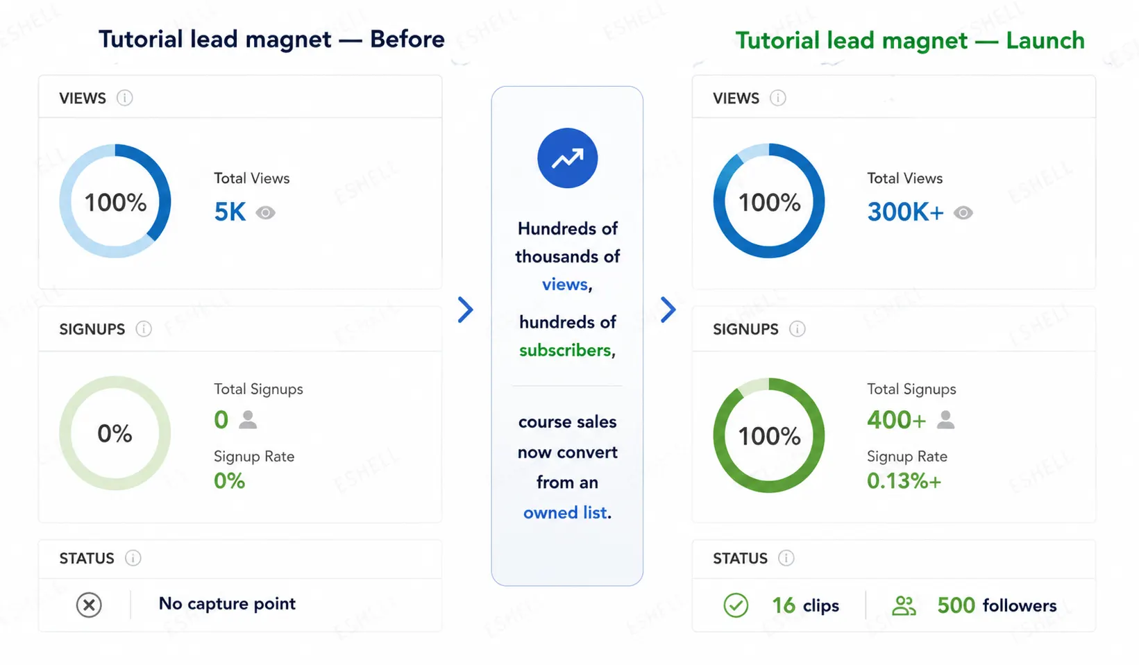 Evidence screenshot for email-education-platform