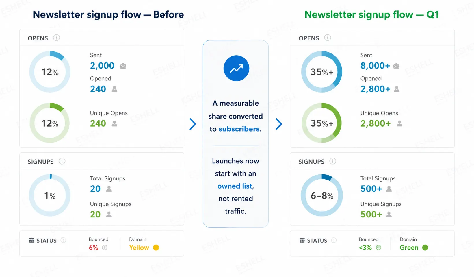 Evidence screenshot for email-entrepreneur-toolkit