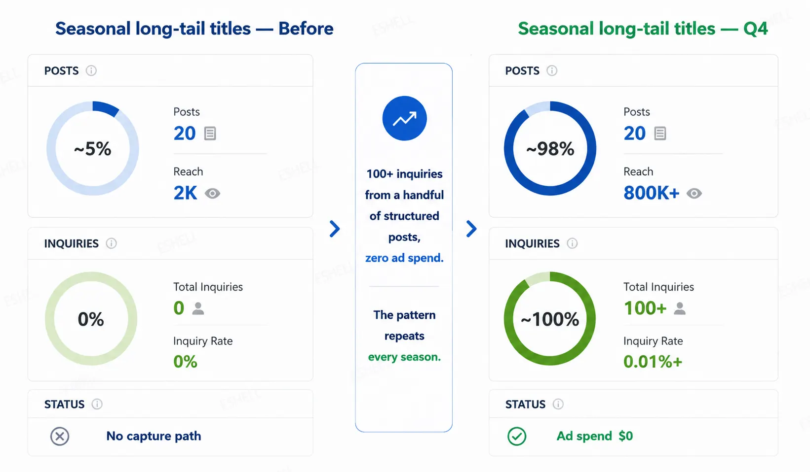 Evidence screenshot for email-fresh-food-app