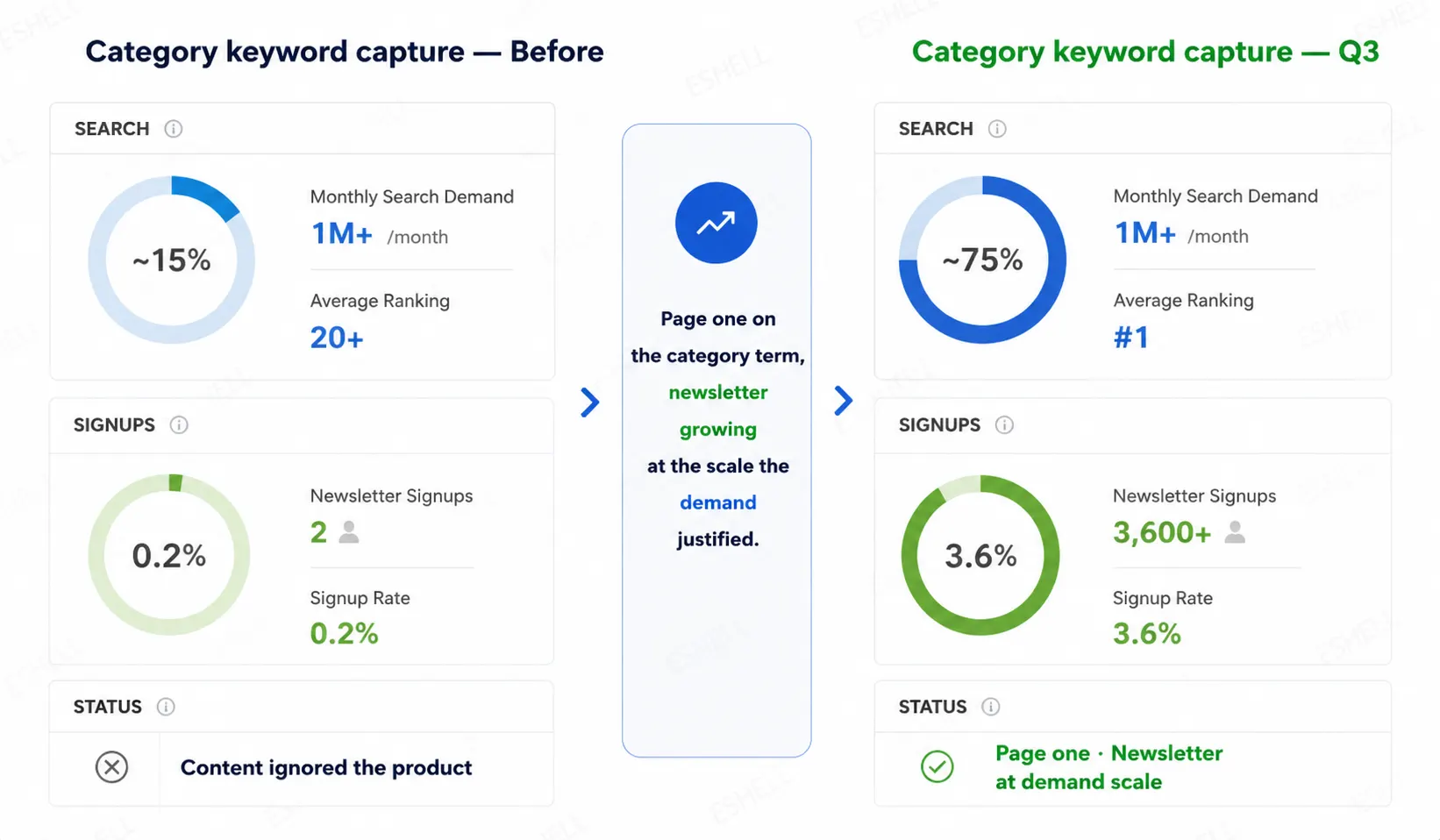 Evidence screenshot for email-interior-design-saas
