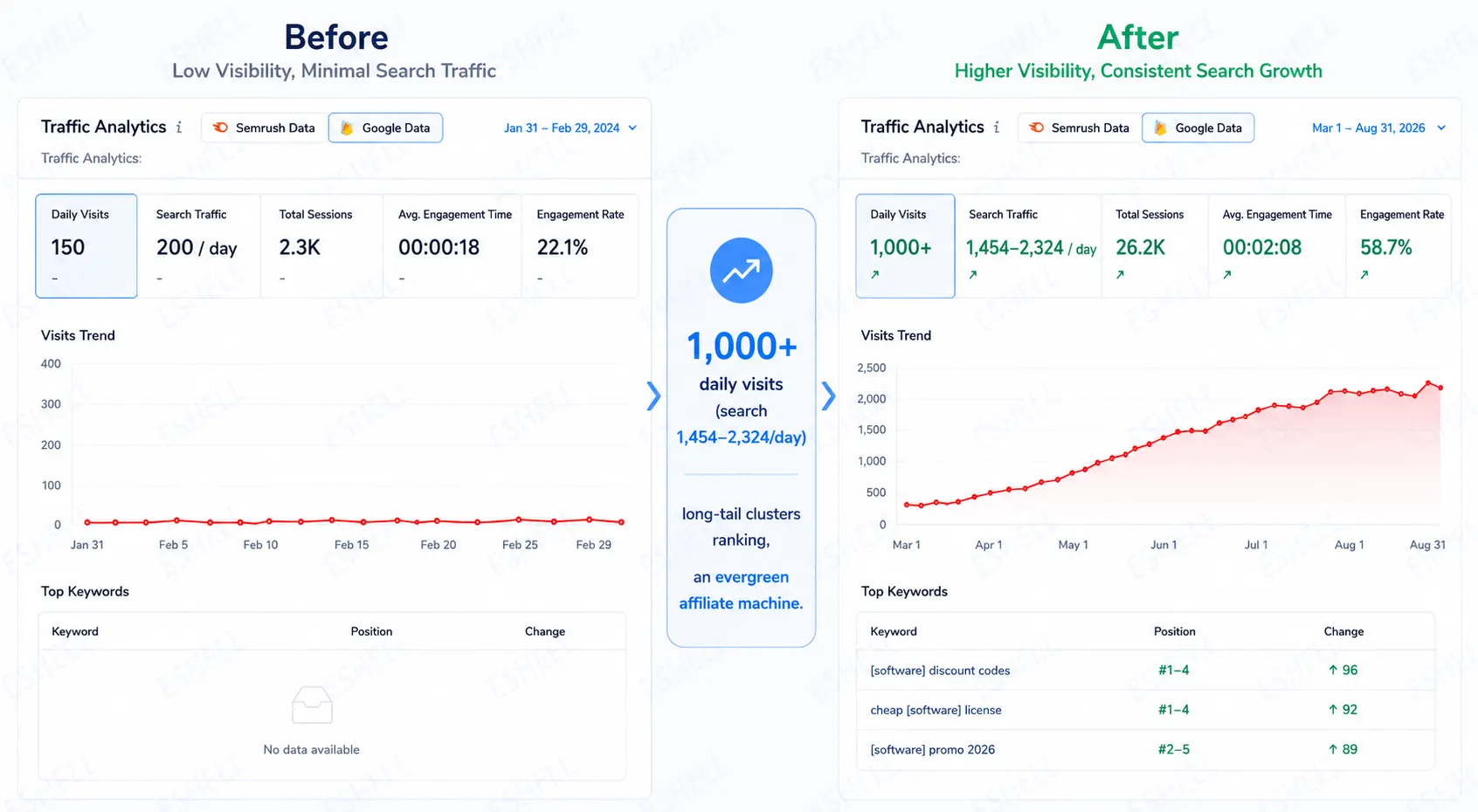 Evidence screenshot for search-discount-platform