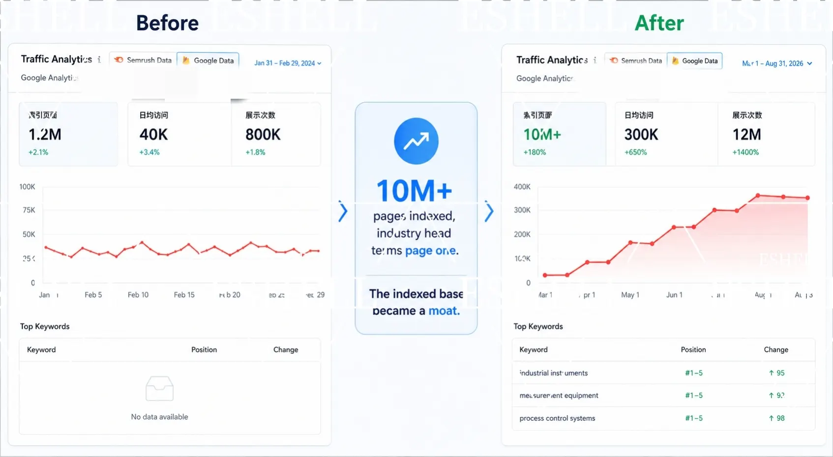Evidence screenshot for search-industrial-b2b