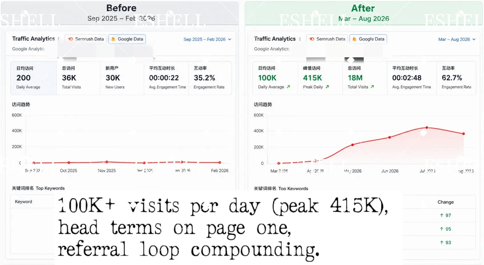 Evidence screenshot for search-learning-platform
