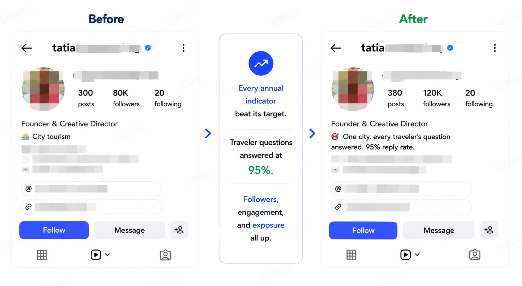 Evidence screenshot for social-city-platform