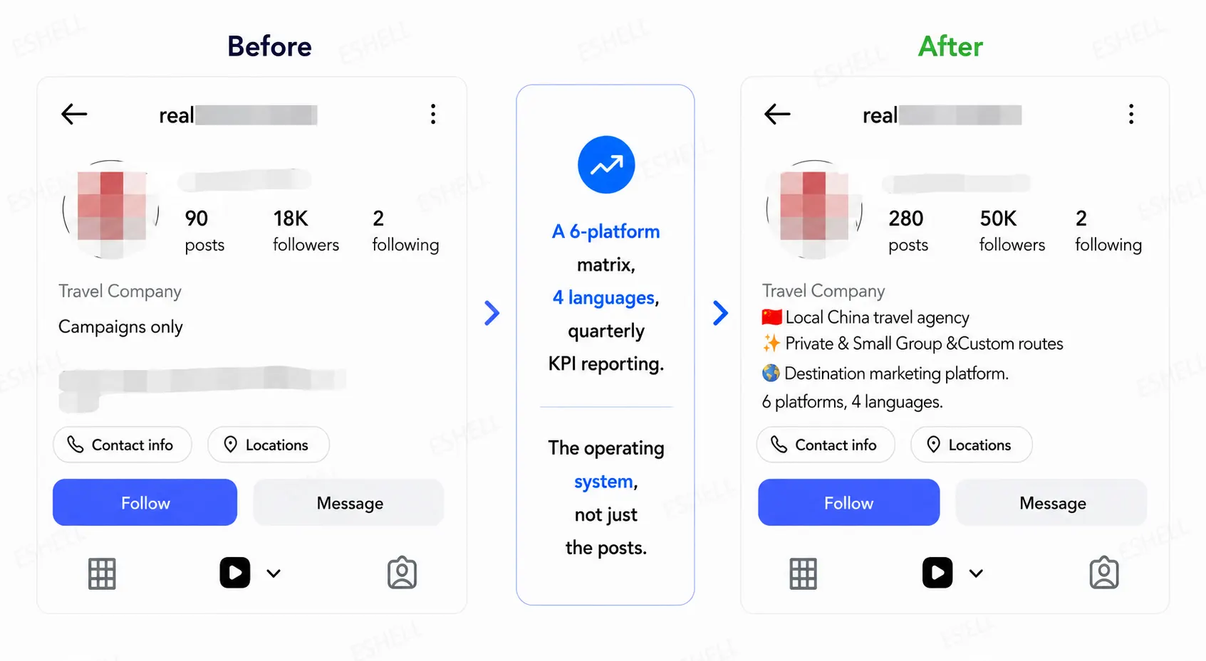 Evidence screenshot for social-destination-platform