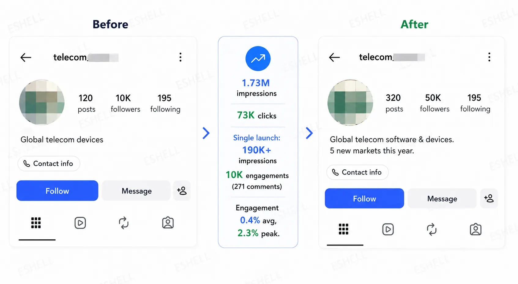 Evidence screenshot for social-zte-telecom